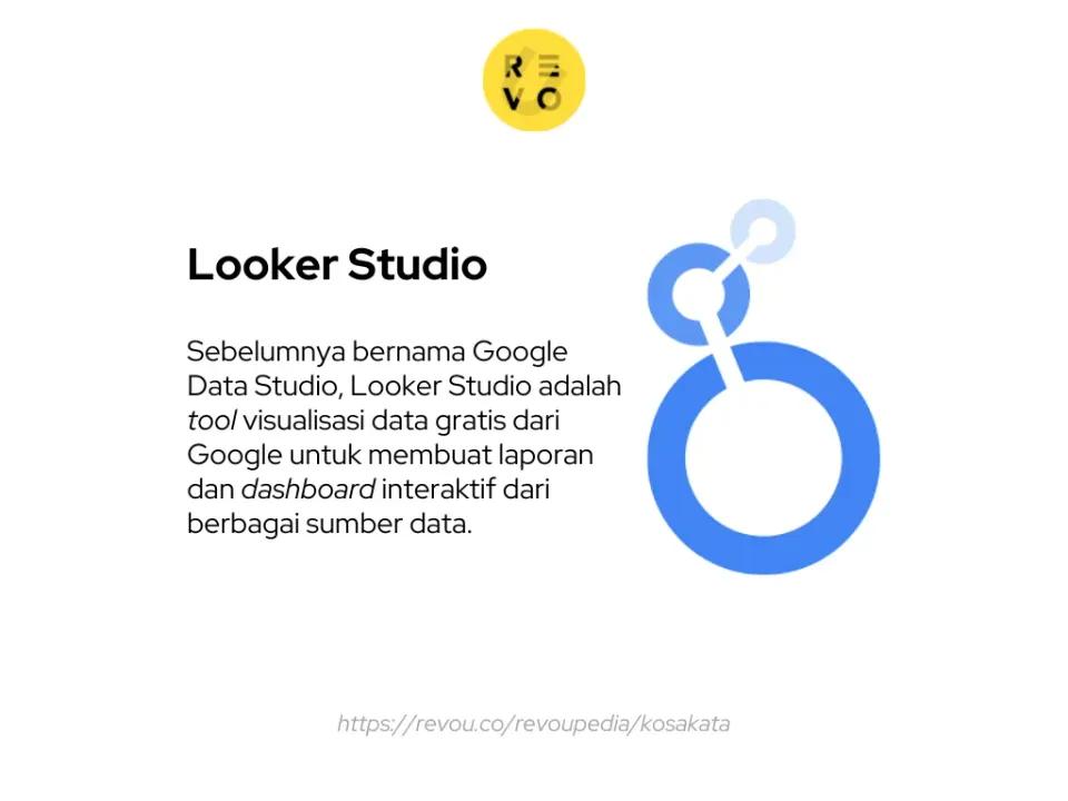 pengertian Looker Studio